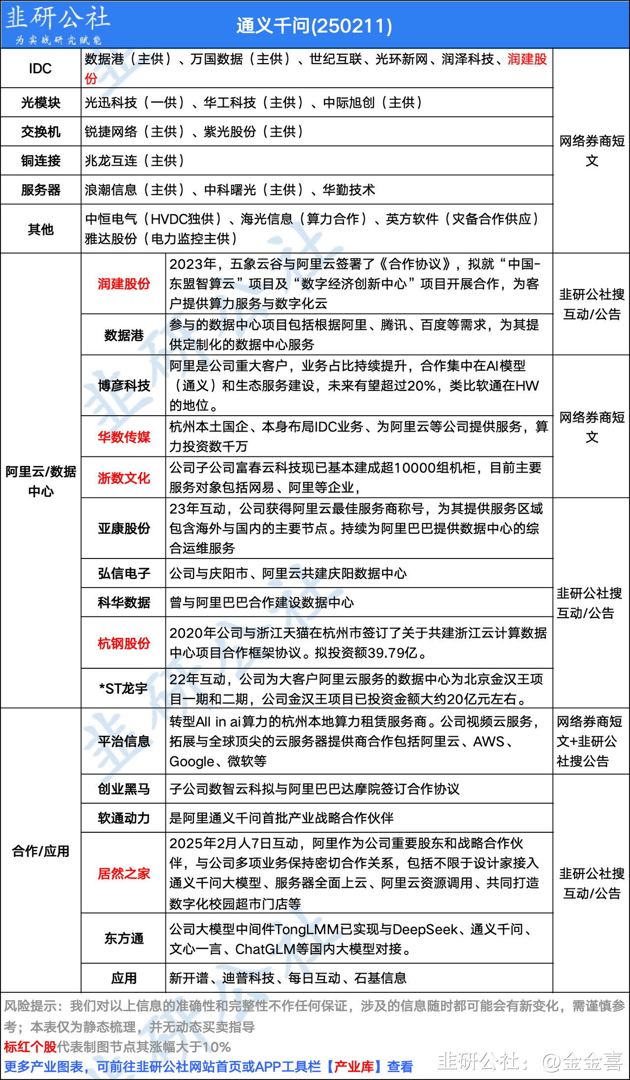 阿里财报“交卷”！AI投资，创历史新高