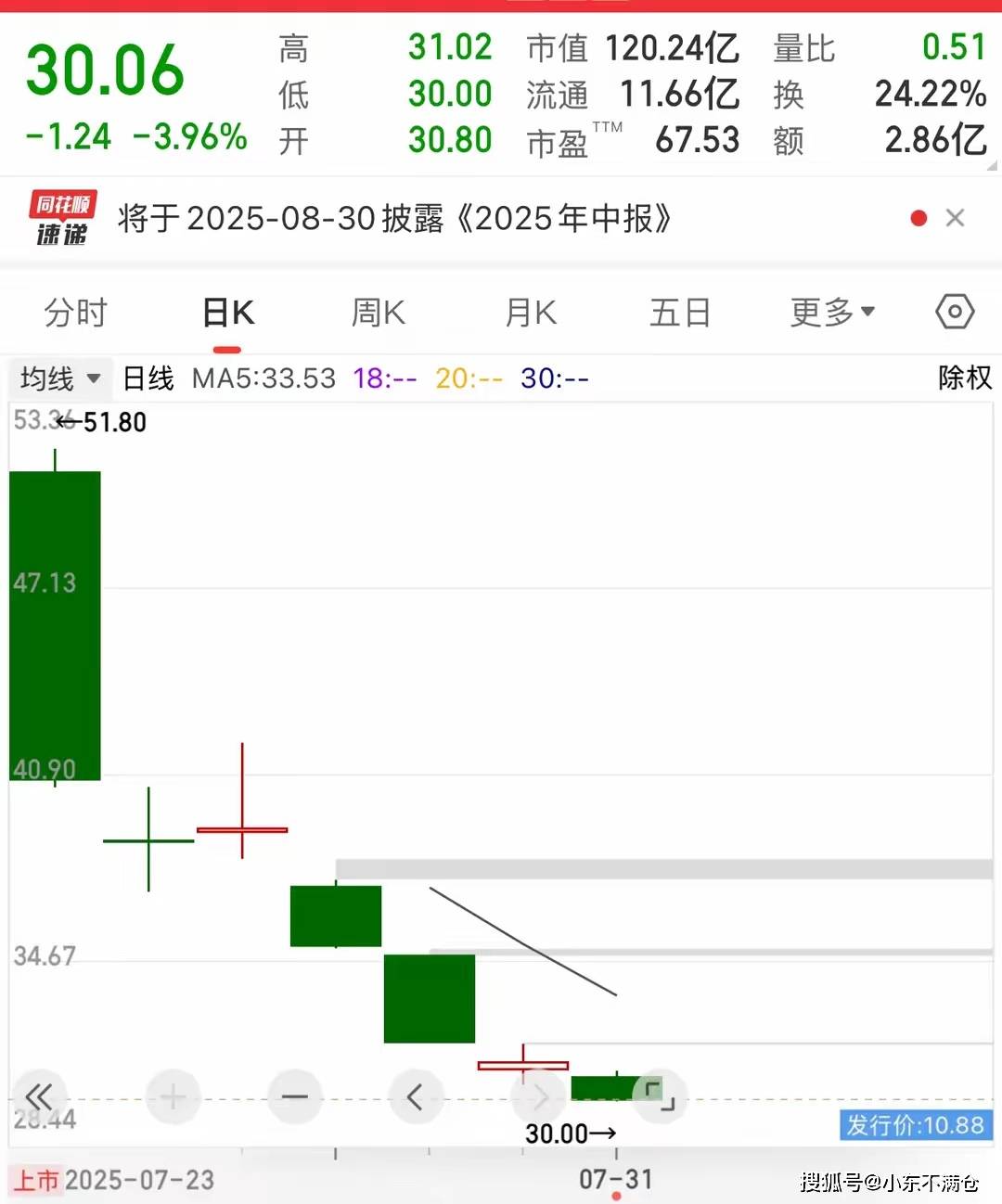 技源集团（603262）2025年中报简析：营收净利润同比双双增长，公司应收账款体量较大