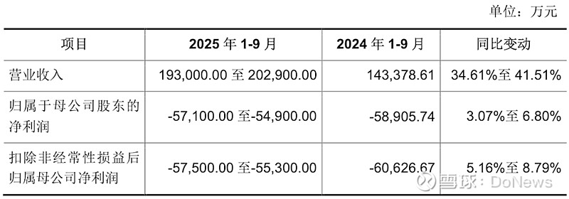 恒坤新材科创板IPO“过会”当天提交注册
