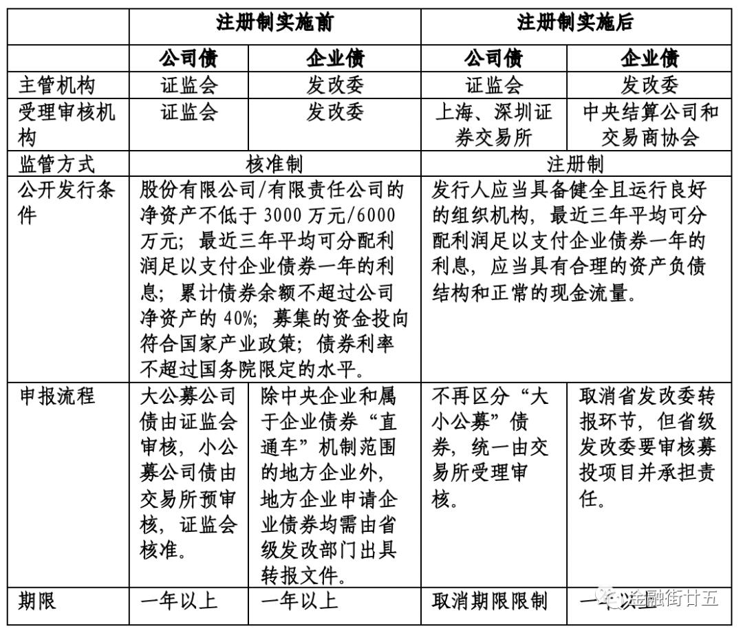 扶优限劣强化证券公司分类监管 证监会发布实施《证券公司分类评价规定》