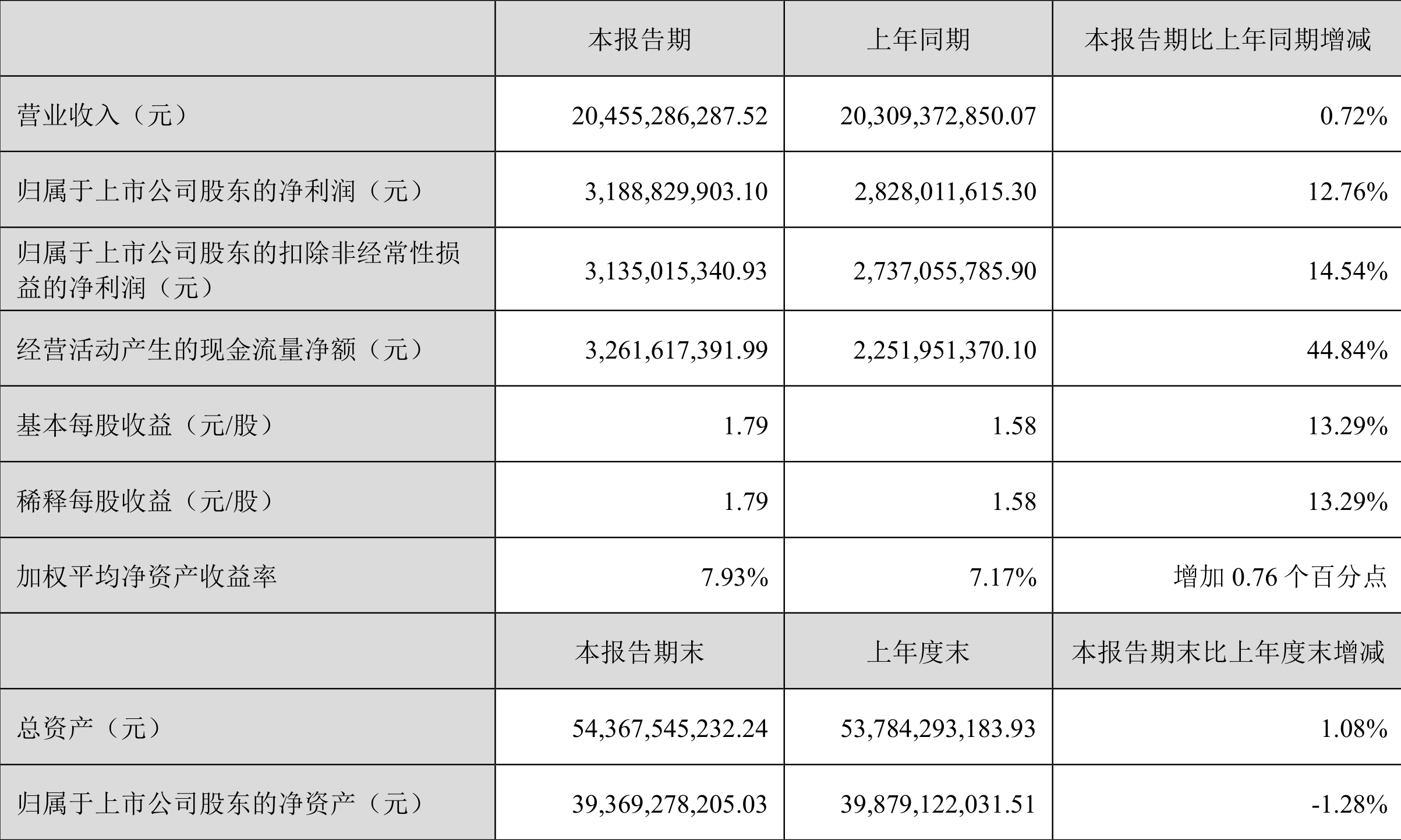 航宇科技（688239）2025年中报简析：净利润同比下降12.76%，存货明显上升