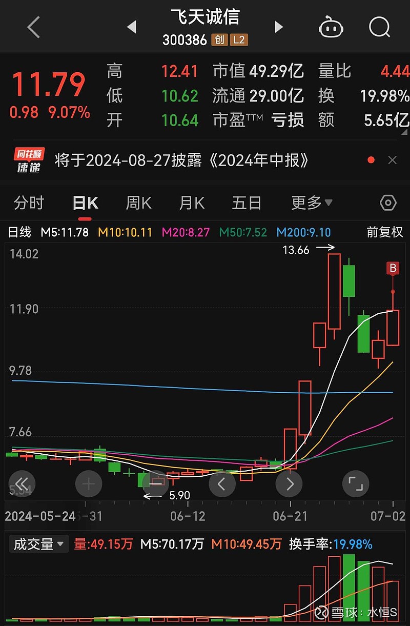 金桥信息（603918）2025年中报简析：营收上升亏损收窄