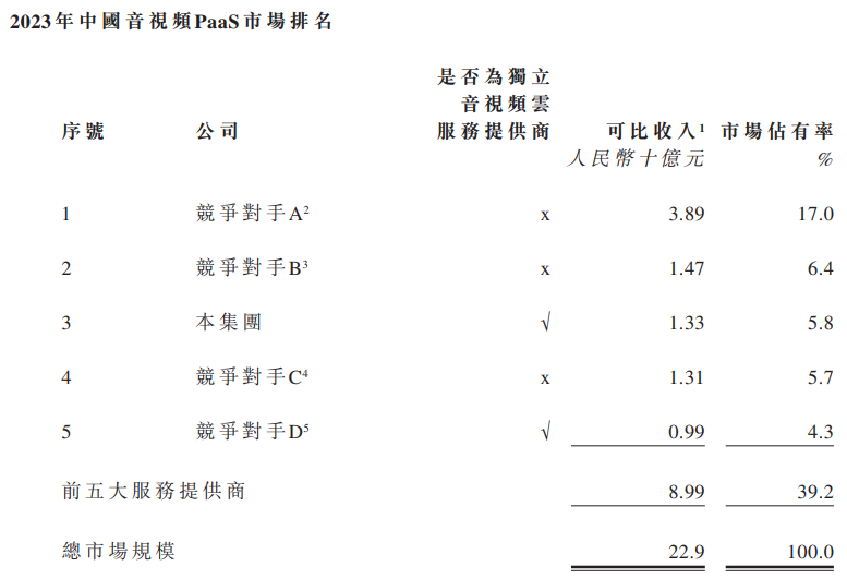 海拍客港股IPO，婴幼儿配方奶粉贡献7成收入，毛利率逐年下滑