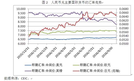 时报观察｜多重因素支撑 年内人民币兑美元汇率有望走强