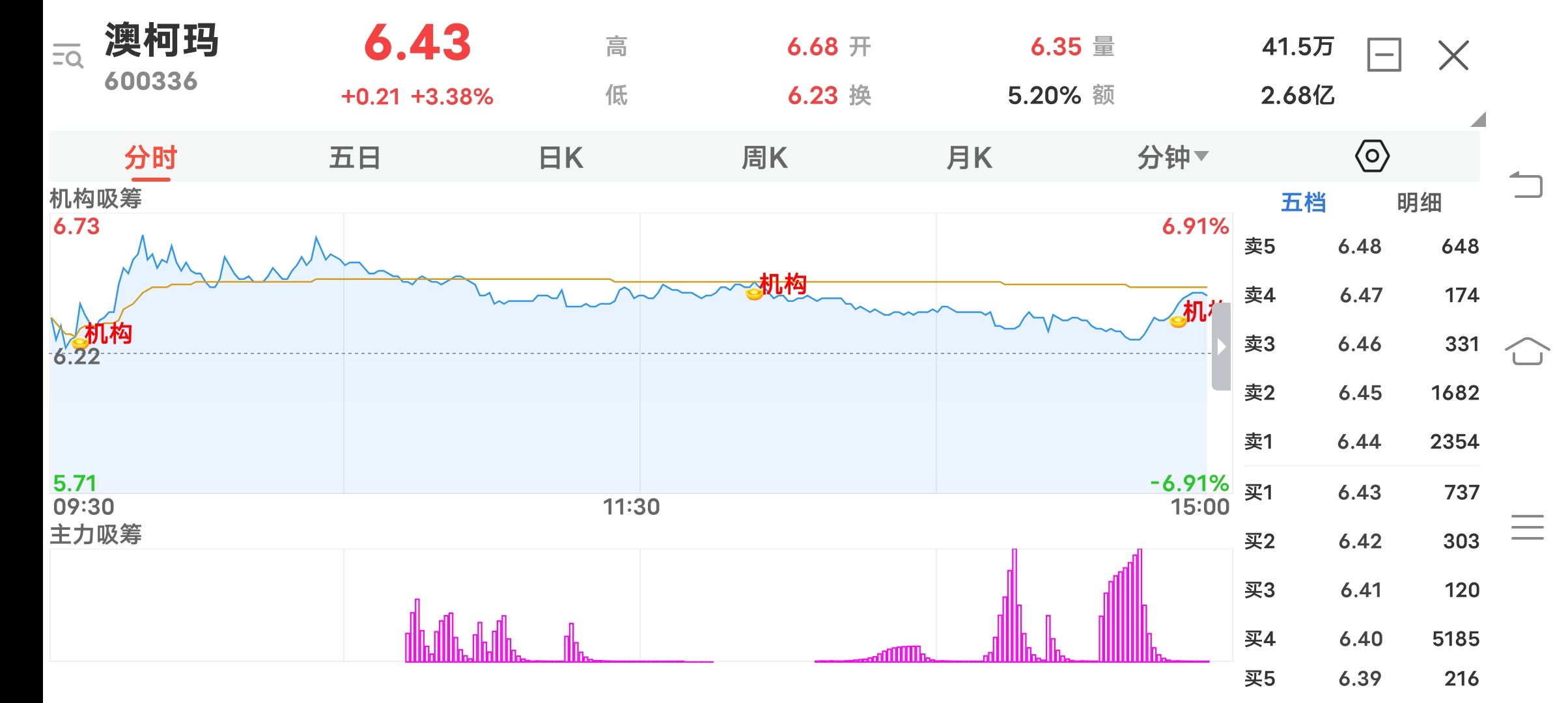 常青股份(603768.SH):累积回购0.5516%公司股份