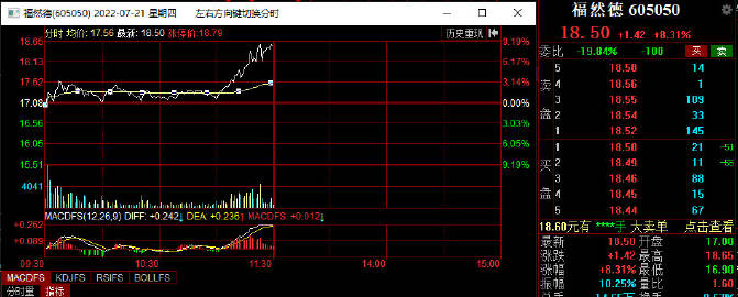 福然德(605050.SH)：已累计回购217.91万股