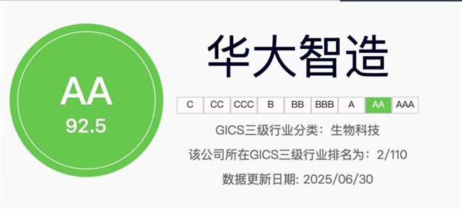 两年连升两级！盈康生命获万得ESG最高评级AAA级