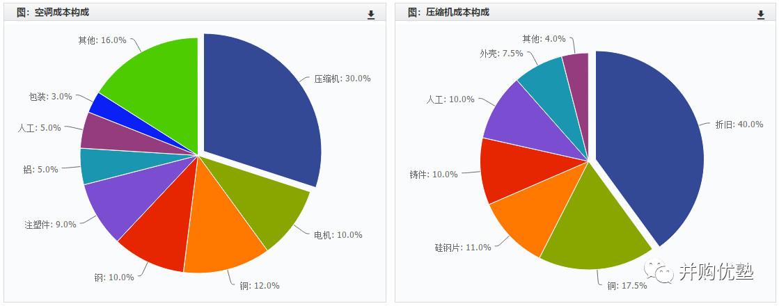 格力电器获得发明专利授权：“管件包装结构、室外机包装结构及空调器”