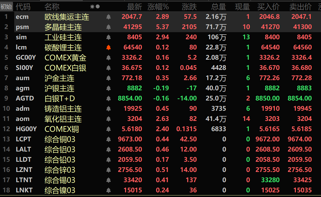 午评：沪指涨0.12% 黄金、创新药等概念板块大涨