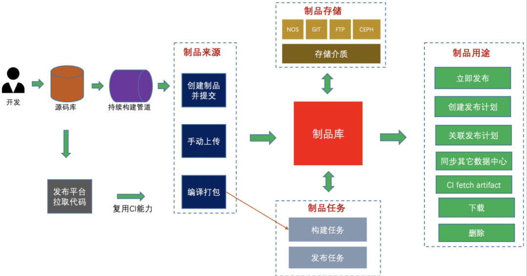 联影医疗获得发明专利授权:“基于医学图像的QA评价方法、系统及医疗设备”