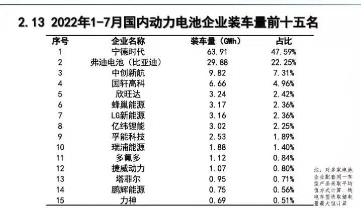 磷酸铁锂行业竞争格局分析与发展前景趋势预测，动力电池主导下的战略机遇与挑战_人保服务,拥有“如意行”驾乘险，出行更顺畅！