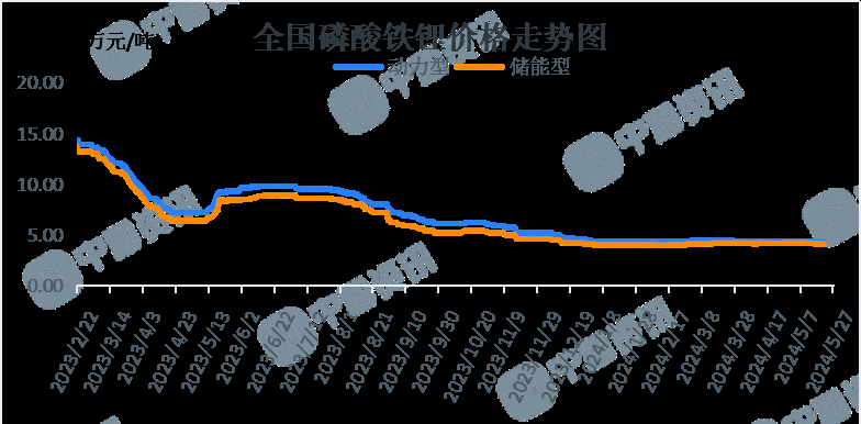 磷酸铁锂行业竞争格局分析与发展前景趋势预测，动力电池主导下的战略机遇与挑战_人保服务,拥有“如意行”驾乘险，出行更顺畅！