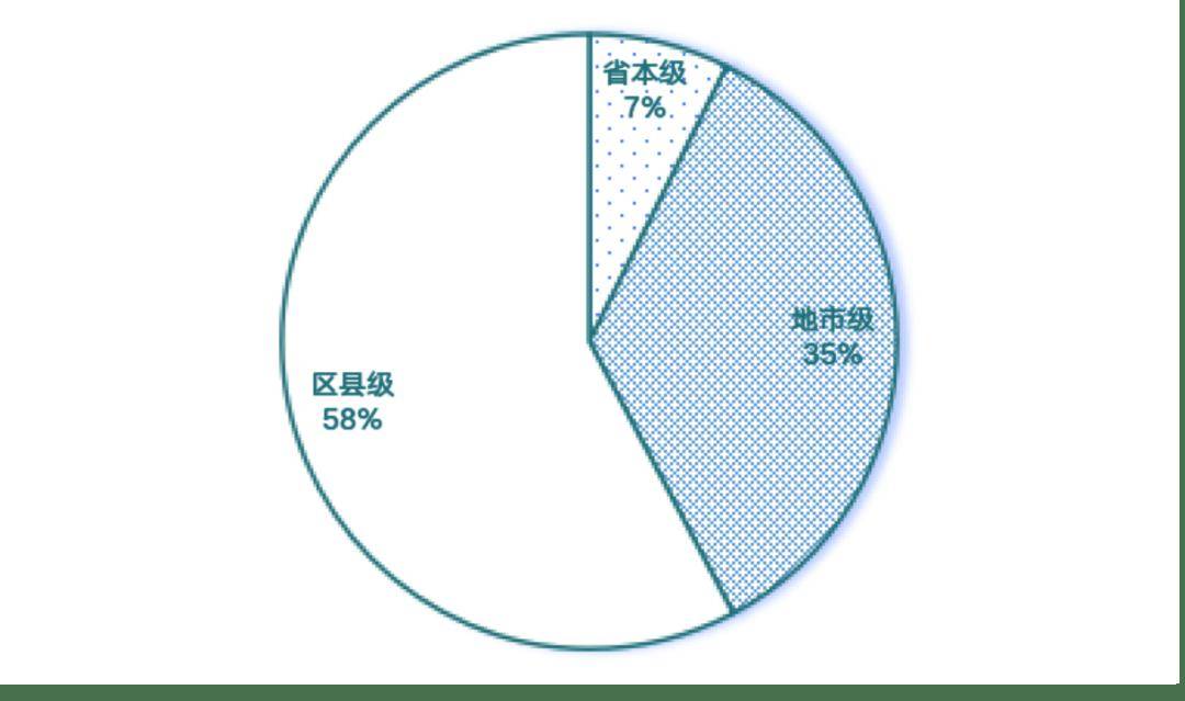 国务院：2024年底前未开工的项目原则上不再采取PPP存量项目模式