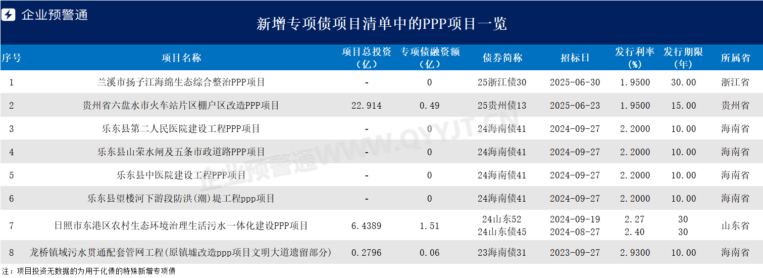 国务院：2024年底前未开工的项目原则上不再采取PPP存量项目模式