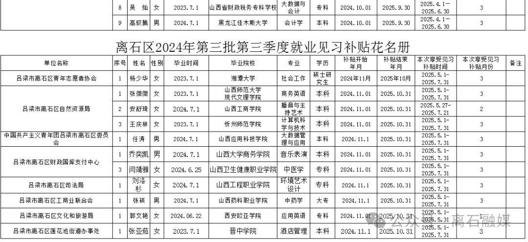 就业见习补贴谁能领？人社部解答
