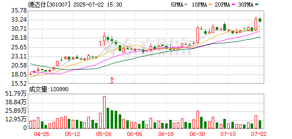 三超新材：截至2025年8月20日股东人数为18582户