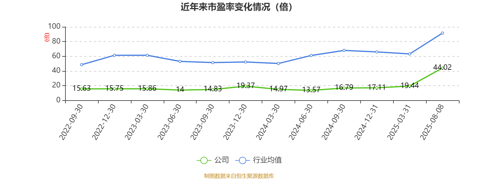 人福医药:2025年上半年归母净利润与扣非净利润实现双增
