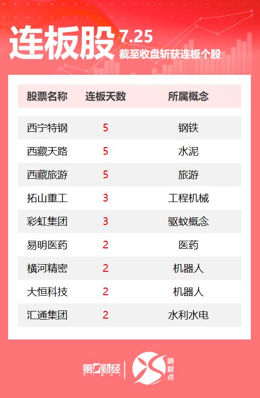 建业股份连收5个涨停板