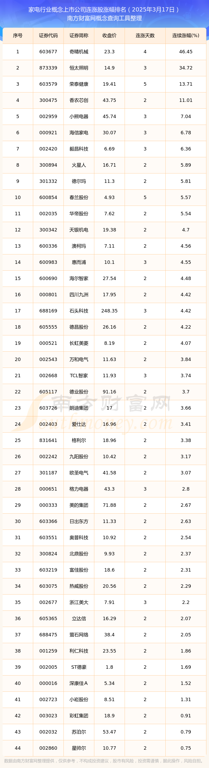 未来电器：截至2025年8月29日股东人数为11928