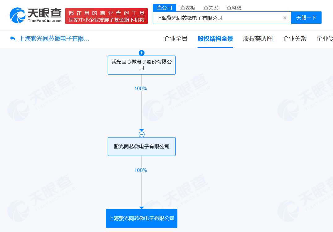 新紫光集团等成立科技新公司 含集成电路业务