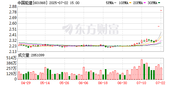 长春高新涨停，深股通净卖出450.96万元