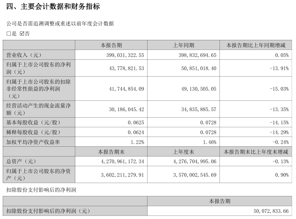 AI+游戏出海迈入新阶段 盛天网络上半年营收、净利润实现双增