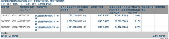 公募、券商与社保基金“同框”145只个股 向“新”集聚趋势显著