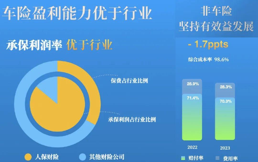 人保车险,人保财险 _节能环保行业现状与发展趋势分析2025