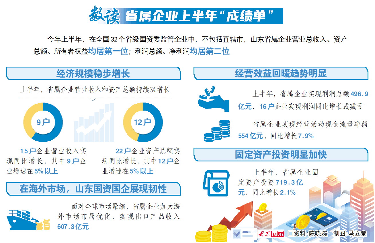 贵州上市公司2025年上半年营收规模持续扩大 头部企业引领增长