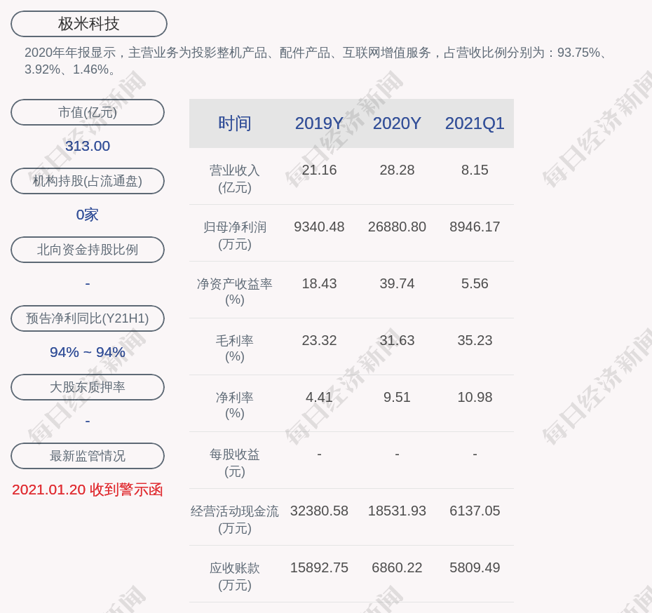 极米科技子公司荣获四川省科技进步奖一等奖