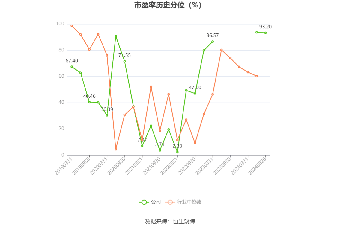 山高环能：2025上半年实现归母净利润4056.6万元，同比+215.9%