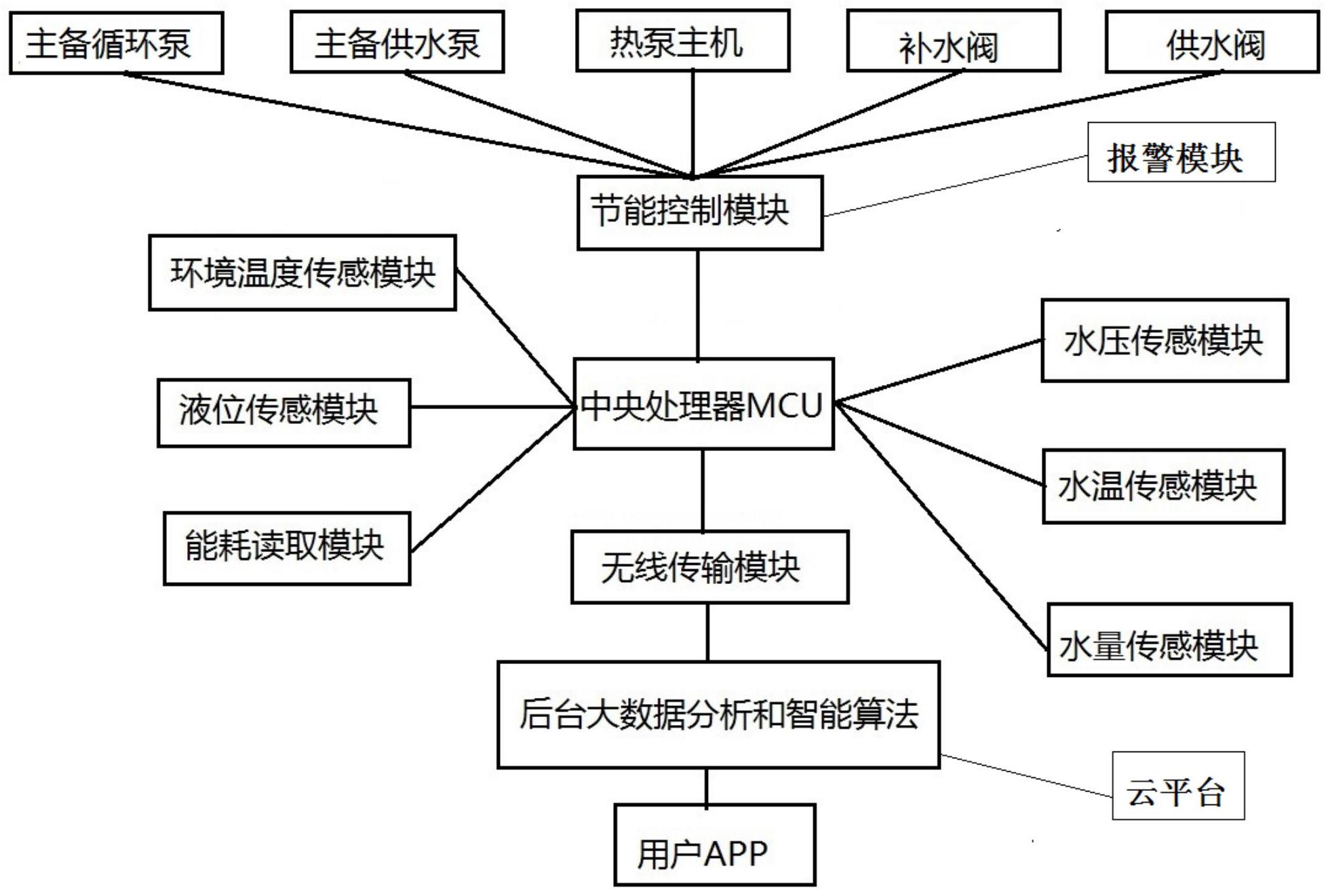 奥雅股份获得发明专利授权：“一种基于散布算法的植物选种和群落智能生成方法”