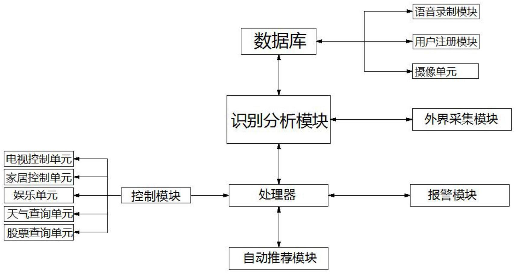 奥雅股份获得发明专利授权：“一种基于散布算法的植物选种和群落智能生成方法”