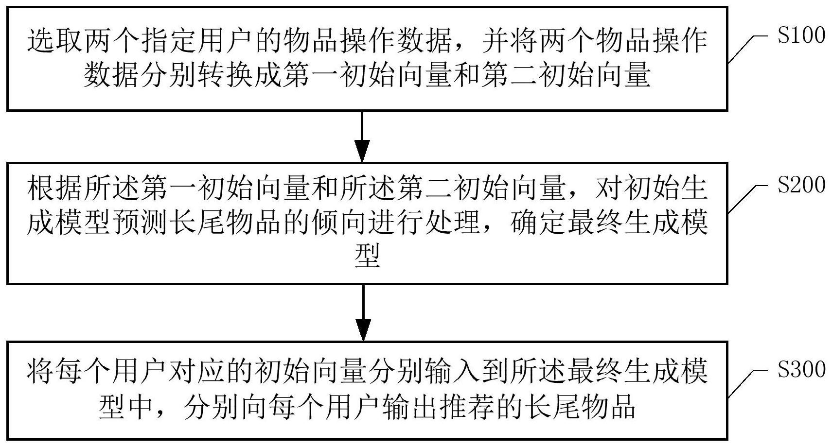 奥雅股份获得发明专利授权：“一种基于散布算法的植物选种和群落智能生成方法”