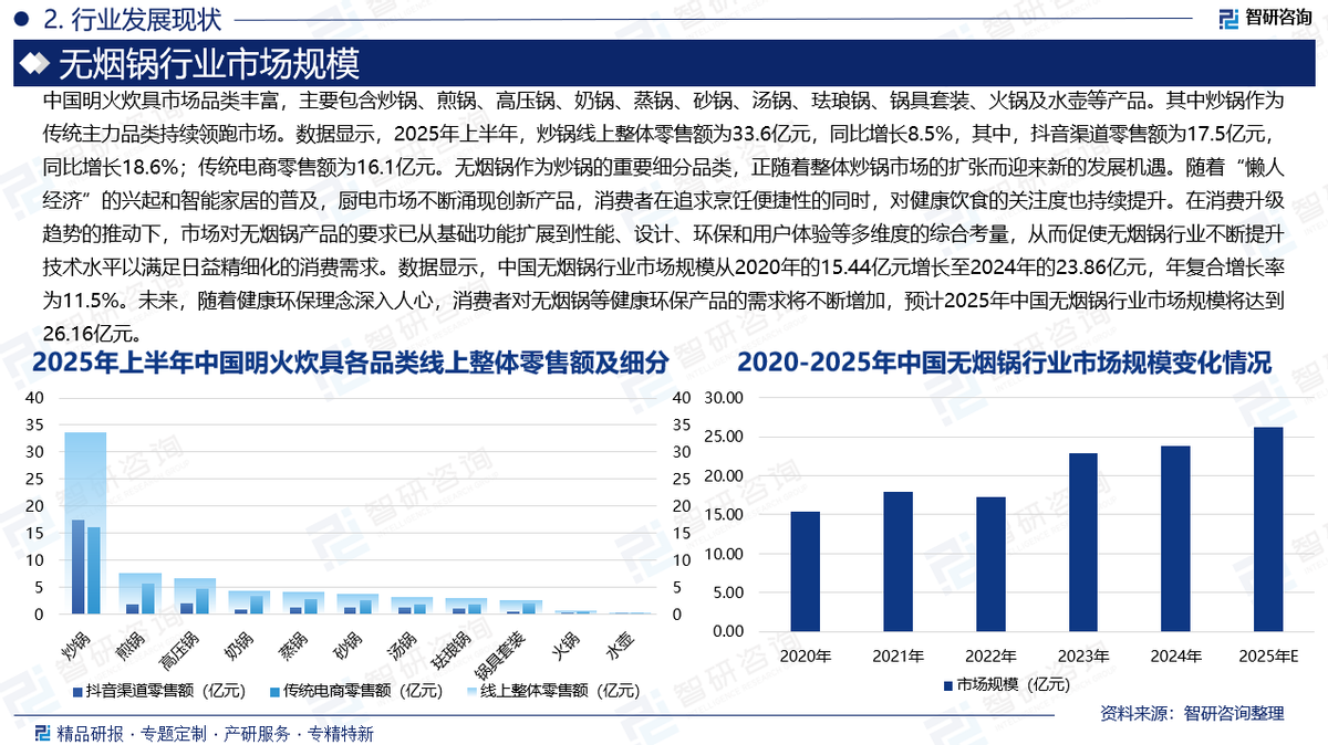 2025-2030年中国家装行业市场:以旧换新政策激活的存量市场潜力_人保伴您前行,人保财险政银保