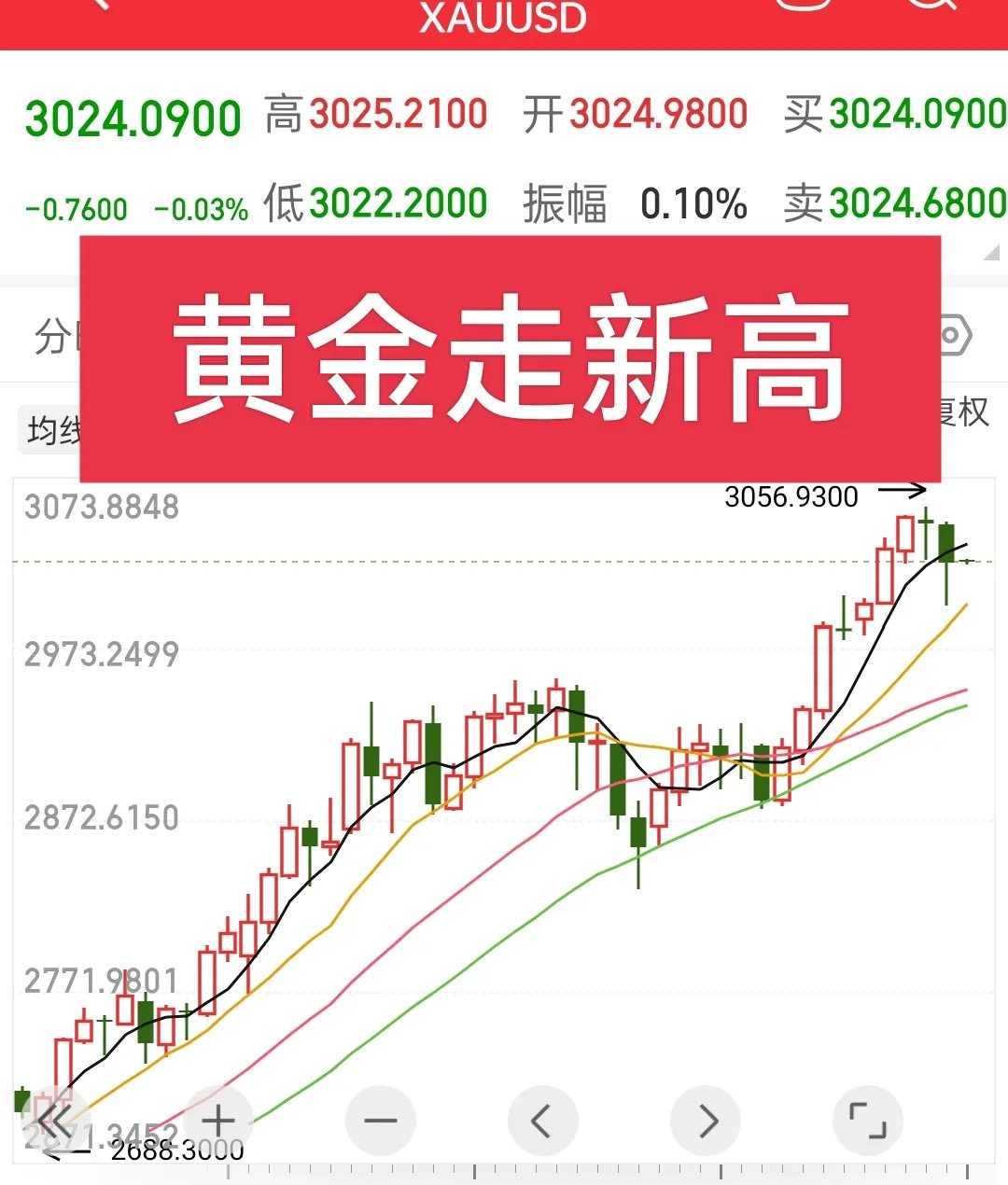 现货黄金再创新高 机构看高金价至三千八百美元