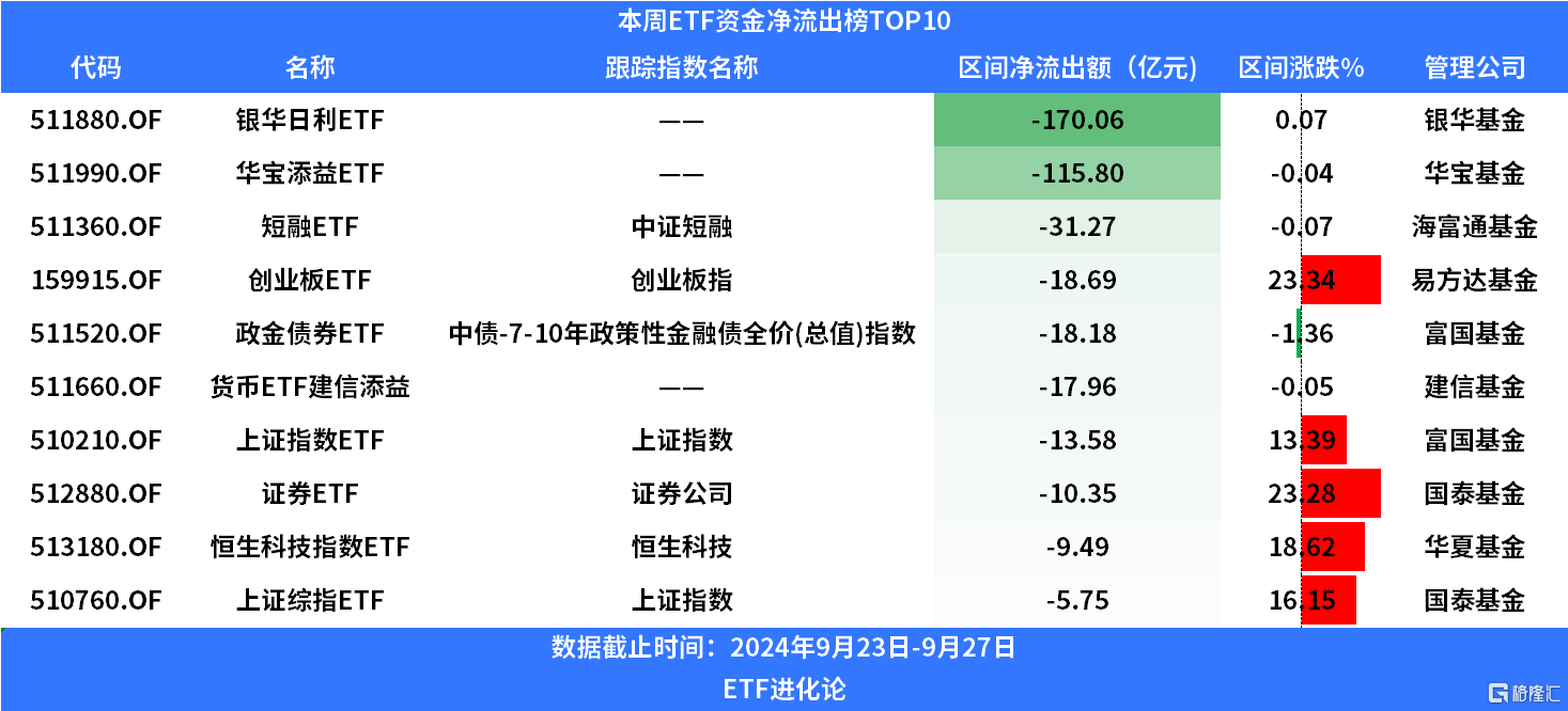 【ETF观察】9月2日宽基指数ETF净流出29.4亿元