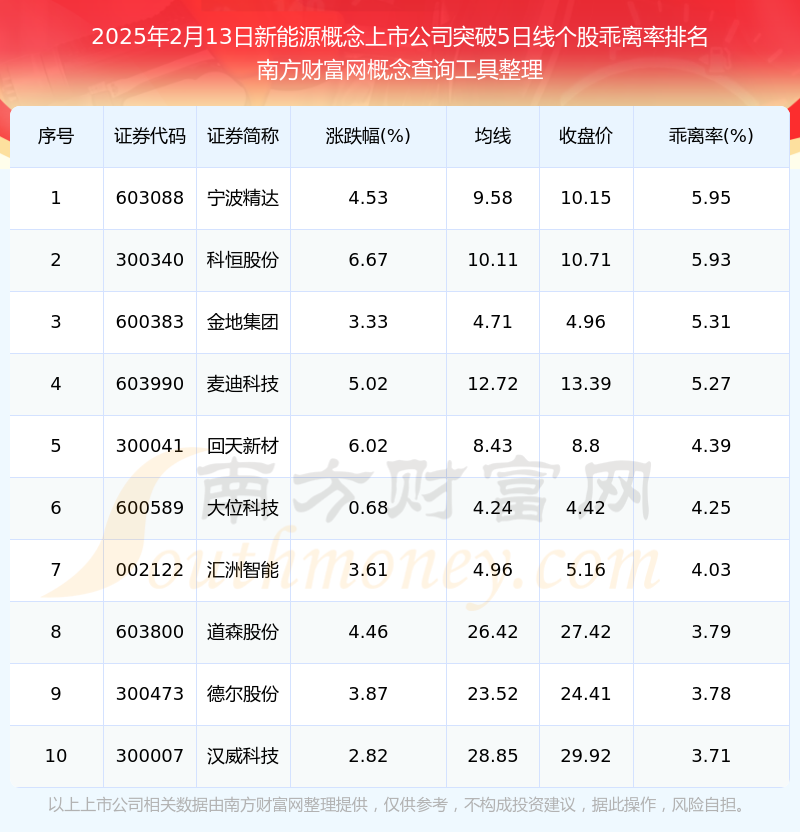 立新能源：截至2025年8月29日股东户数为51558户