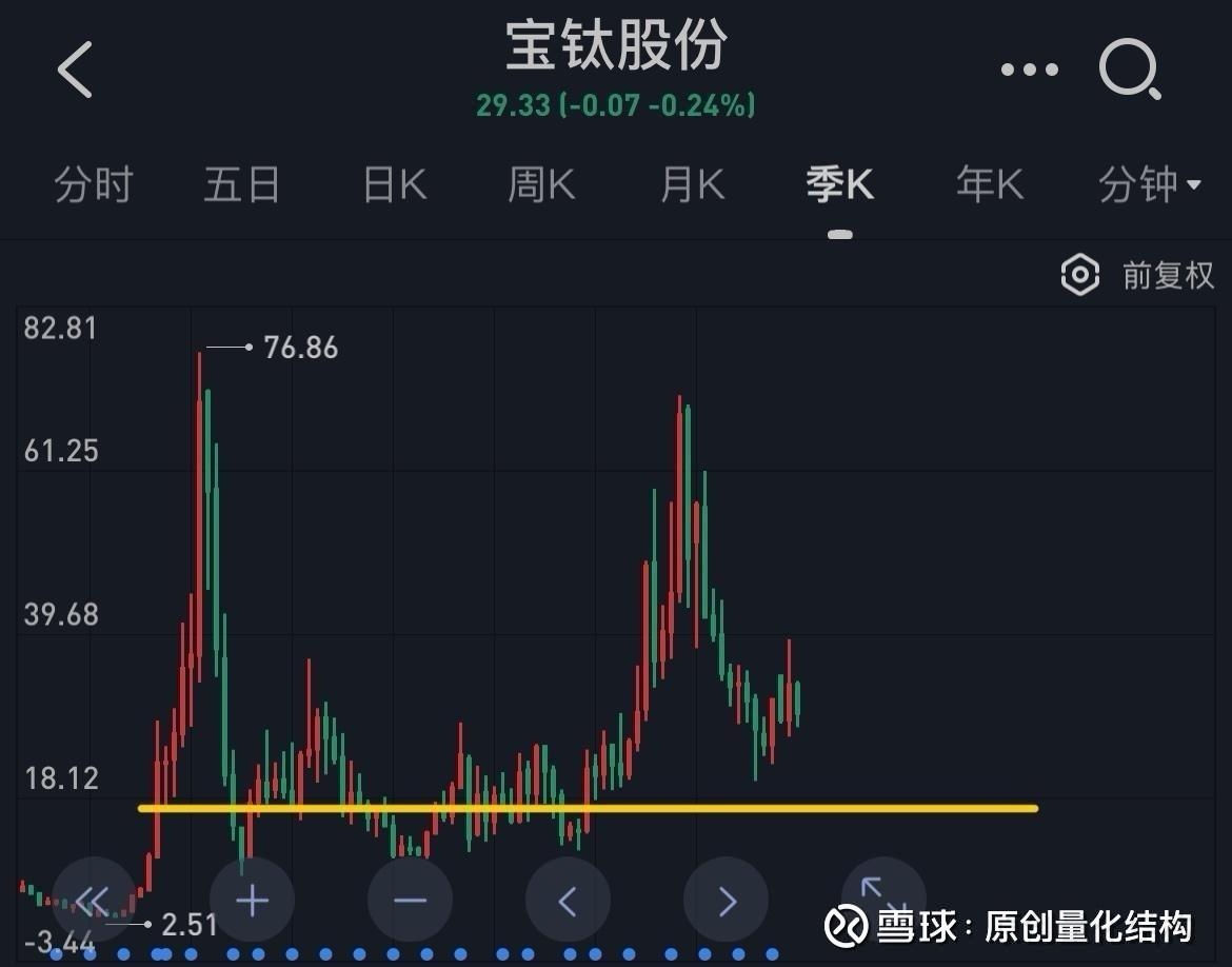 宝钛股份(600456.SH)：拟购买土地使用权