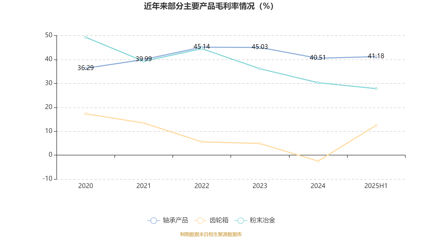龙溪股份创历史新高,融资客减仓
