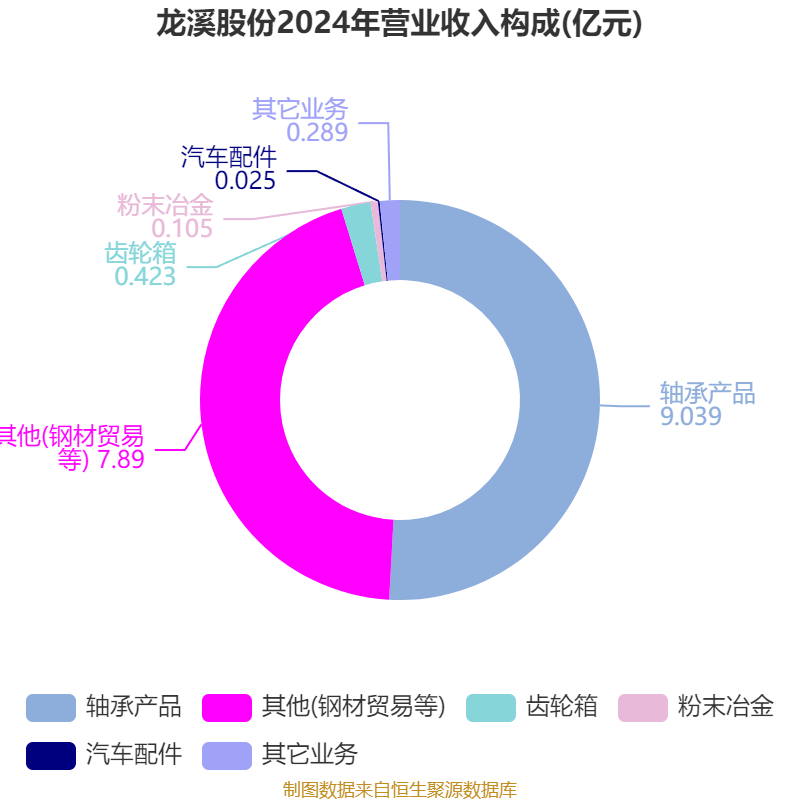 龙溪股份创历史新高,融资客减仓