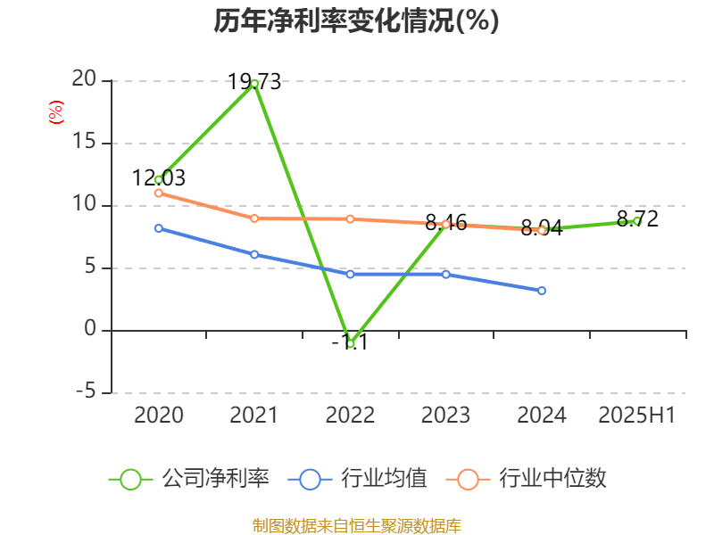 龙溪股份创历史新高,融资客减仓