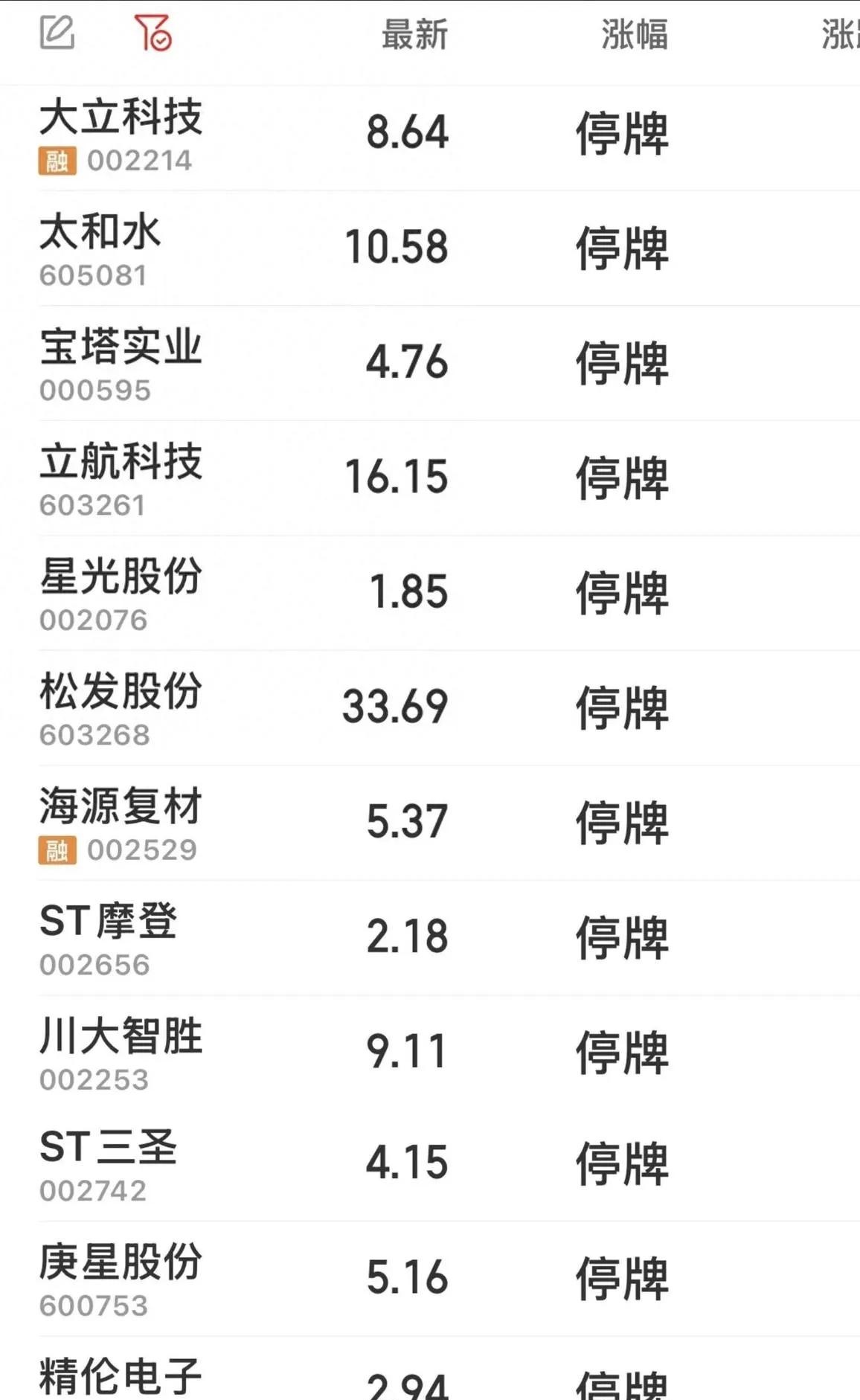 ST宏达连收3个涨停板