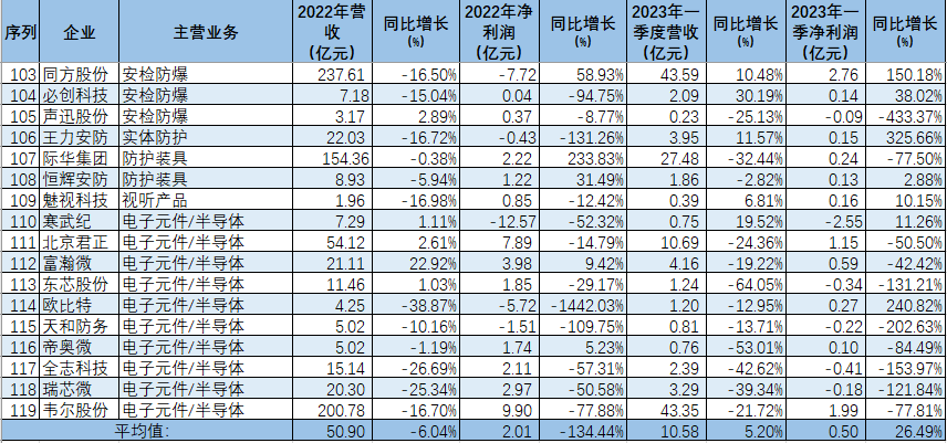 新 和 成：产品销量增长和成本费用管理提升推动香精香料业务业绩增长