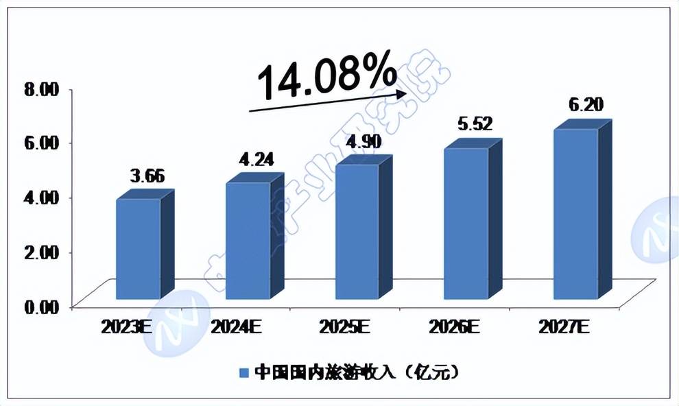2024年定制家具行业发展现状及未来趋势分析预测_拥有“如意行”驾乘险，出行更顺畅！,人保有温度
