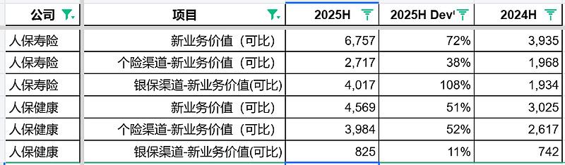 2025年数字身份行业市场深度调研及发展前景预测_人保服务 ,人保服务