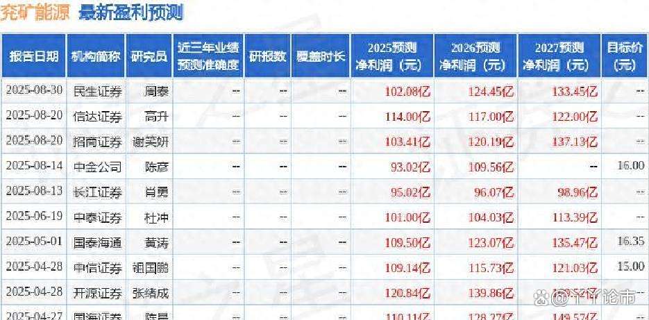 兖矿能源:预计下半年煤炭供需形势将得到改善