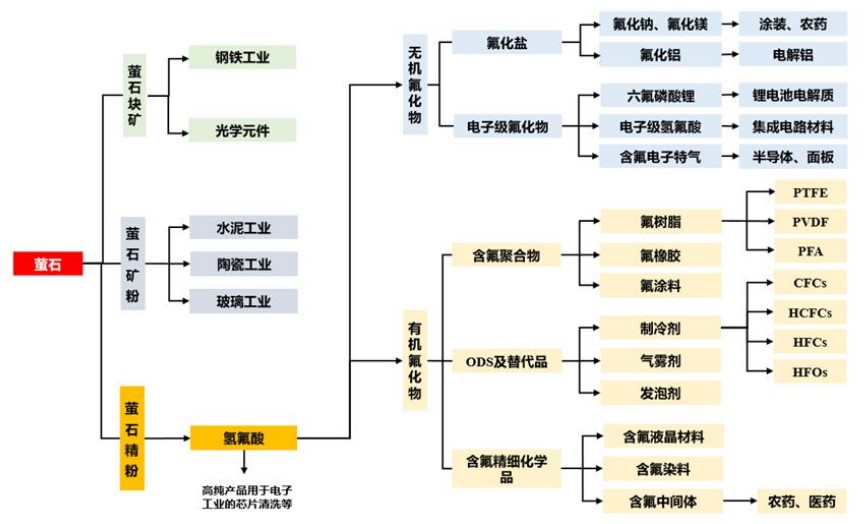泰禾股份:第四代含氟制冷剂核心中间体设计产能为7000吨/年