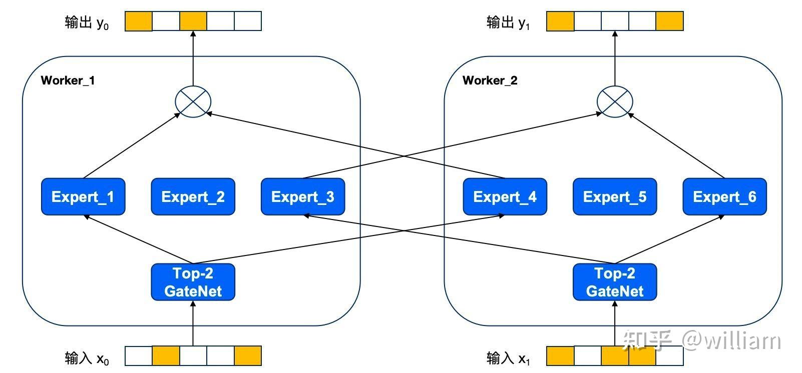 美团发布大模型「龙猫」：非思考型基础模型，面向推理效率