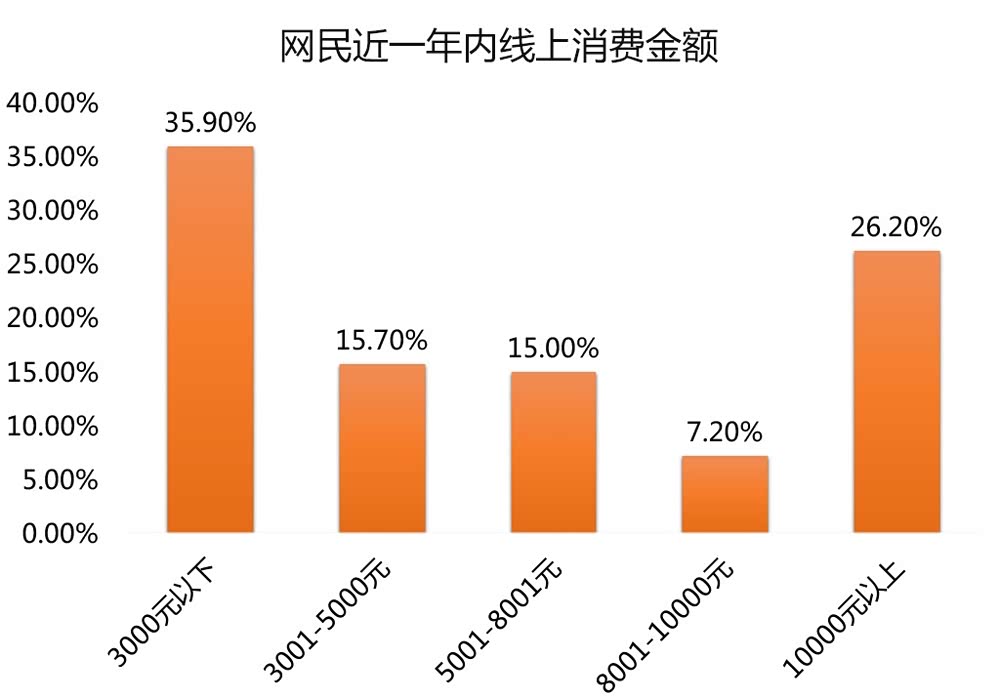 2025-2030中国酿酒葡萄行业:下沉市场掘金,80-200元性价比风口_人保车险 品牌优势——快速了解燃油汽车车险,人保财险政银保